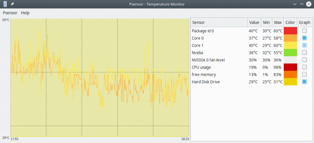 Psensor. Temperature Monitor
