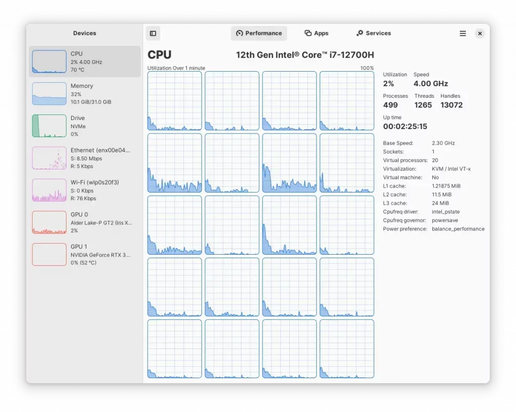 Mission Center. Processor performance. The screenshot is taken from the official website