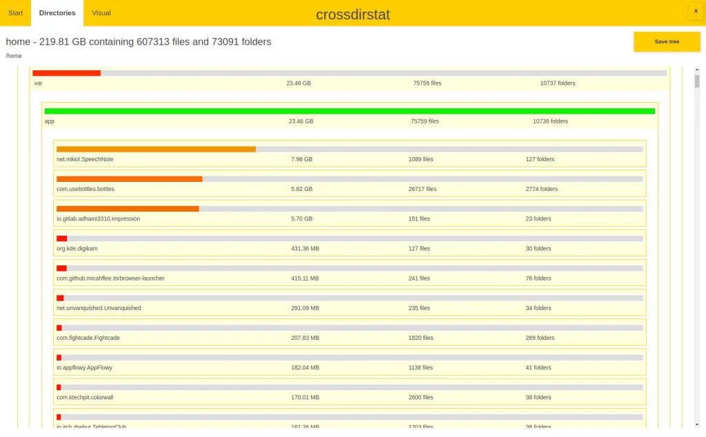 CrossDirStat. Directory tree